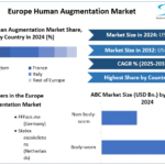 Europe Human Augmentation Market Growth from Healthcare & Medical Applications Europe Human Augmentation Market Growth from Healthcare & Medical Applications