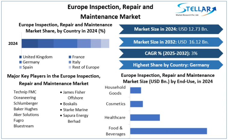 Europe Inspection, Repair and Maintenance Market Industry Analysis & Competitive Strategy Report Europe Inspection, Repair and Maintenance Market Industry Analysis & Competitive Strategy Report