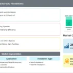 Human-Centric Lighting Market Expected to Transform Smart Lighting Experiences