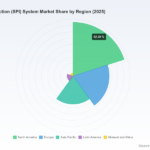 SPI Systems Market Set for 6.98% CAGR Through 2032 — PW Consulting Insight