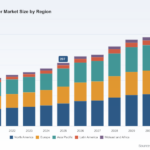 Pet Water Dispenser Market to Reach USD 341.7M by 2032 (CAGR 7.35%)