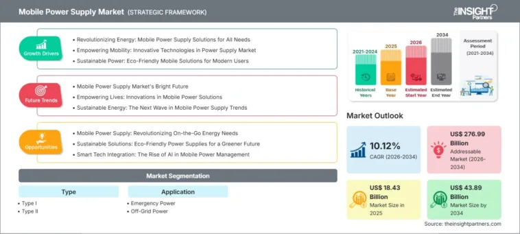 The Rise of Fast-Charging Technologies in the Mobile Power Supply Market